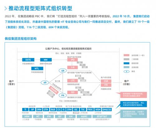 佩信集团正式发布passion care .专业服务品牌,深度服务高科技互联网企业人力资源管理