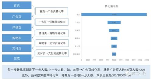 互联网产品分析 基础